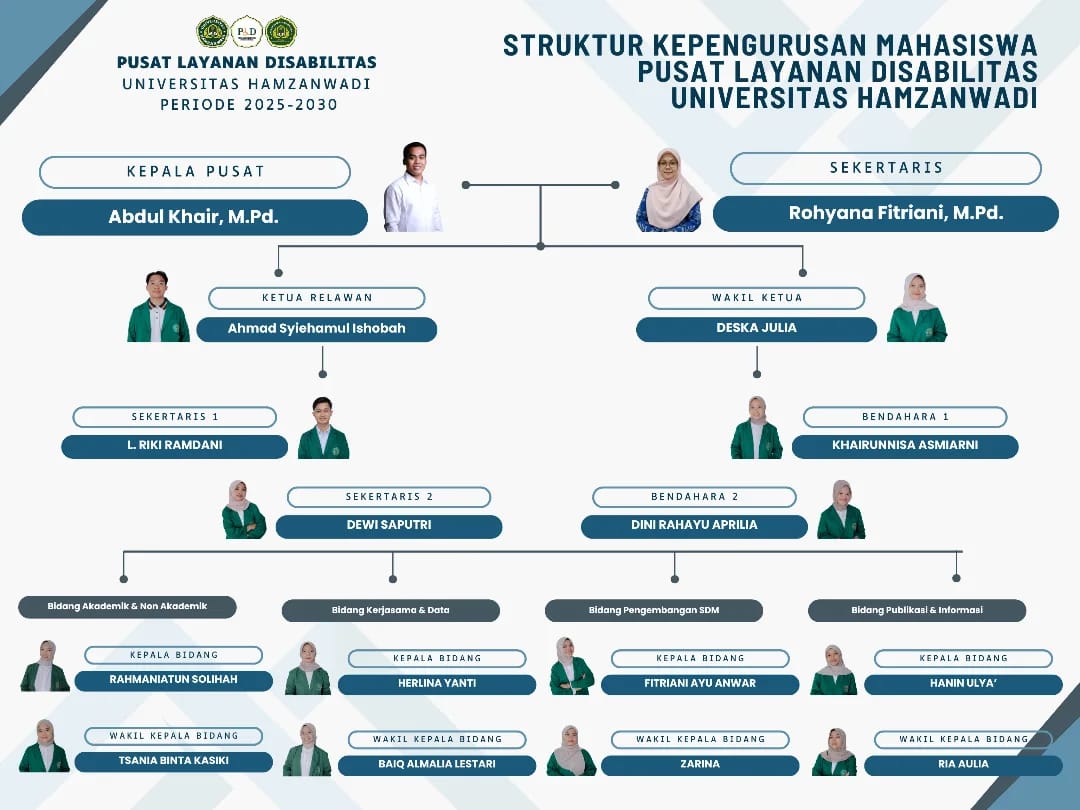 Bagan Struktur Organisasi PLD